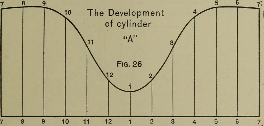 An illustration from Elements of mechanical drawing, 1911, leaf 90