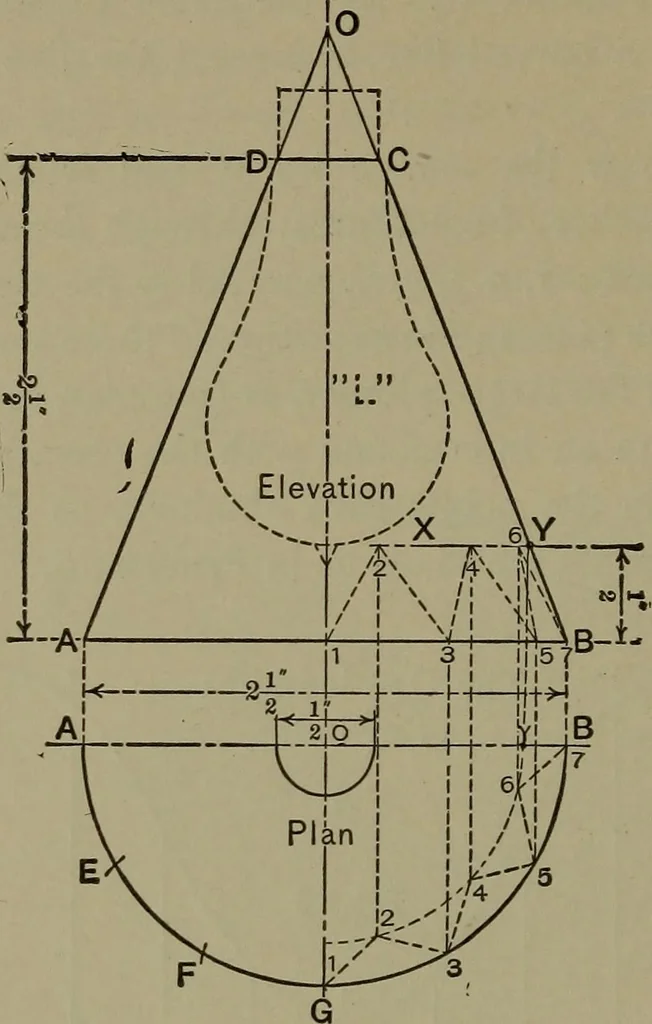 An illustration from Elements of mechanical drawing, 1911, leaf 91