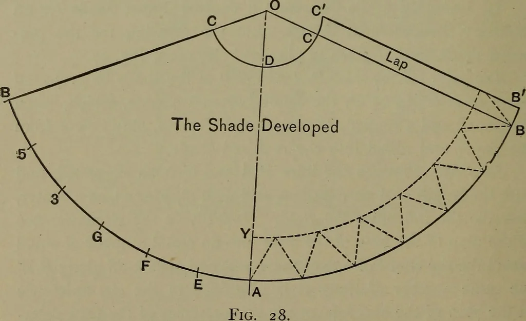 An illustration from Elements of mechanical drawing, 1911, leaf 91