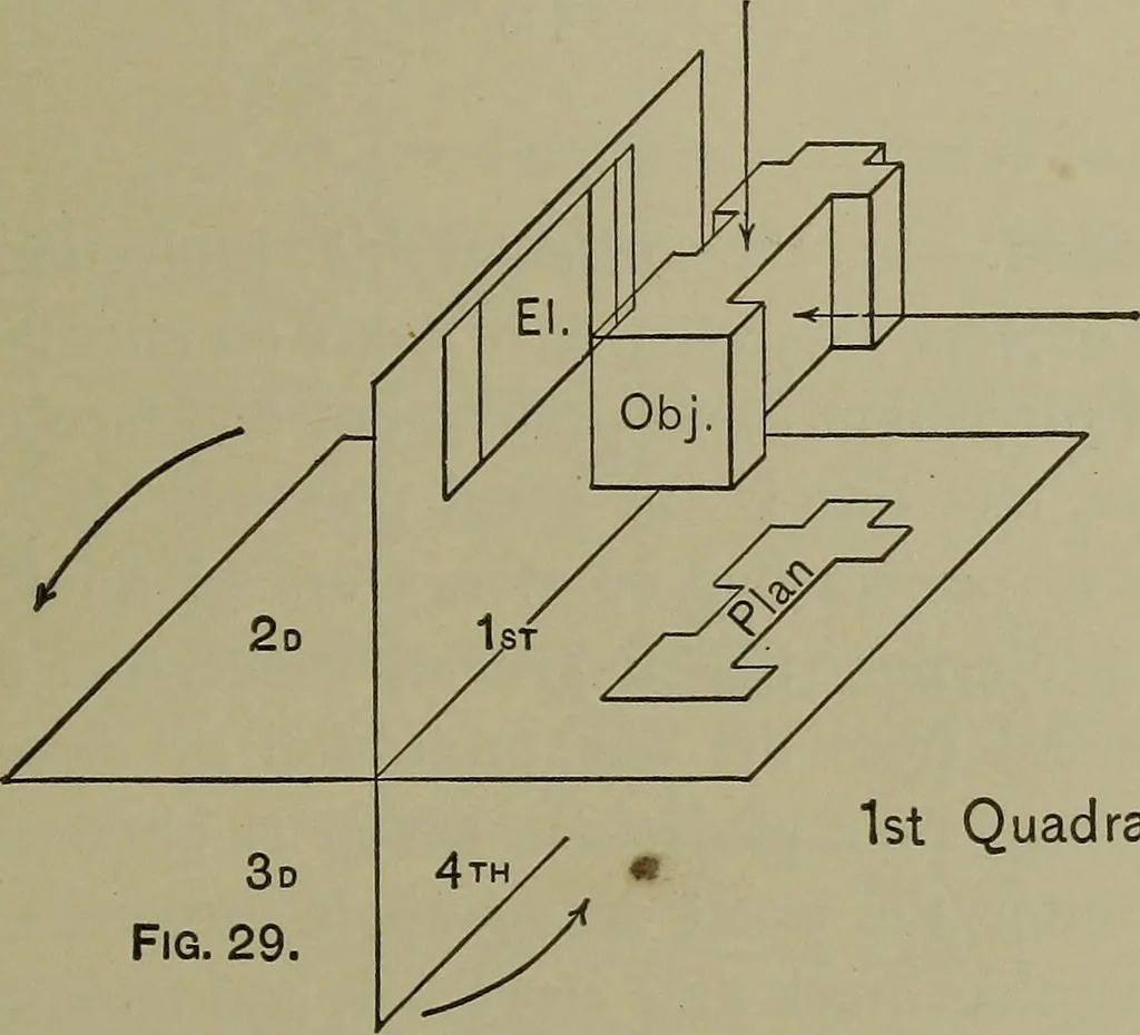 An illustration from Elements of mechanical drawing, 1911, leaf 92
