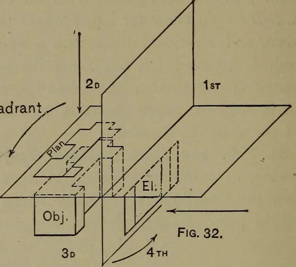 An illustration from Elements of mechanical drawing, 1911, leaf 93