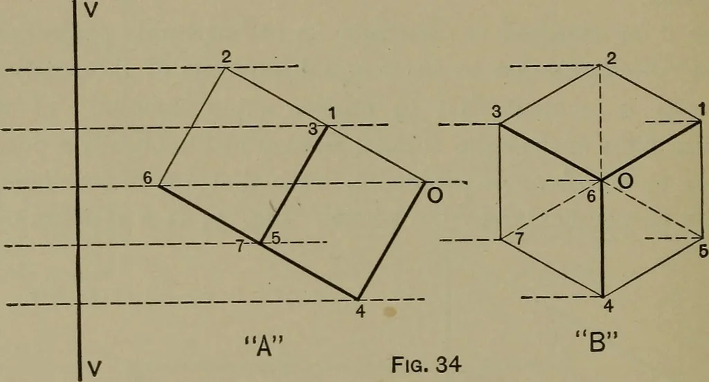 An illustration from Elements of mechanical drawing, 1911, leaf 95