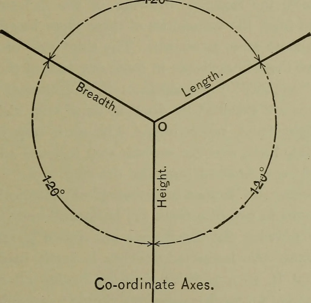 An illustration from Elements of mechanical drawing, 1911, leaf 96