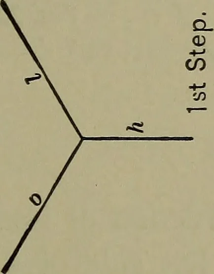 An illustration from Elements of mechanical drawing, 1911, leaf 98