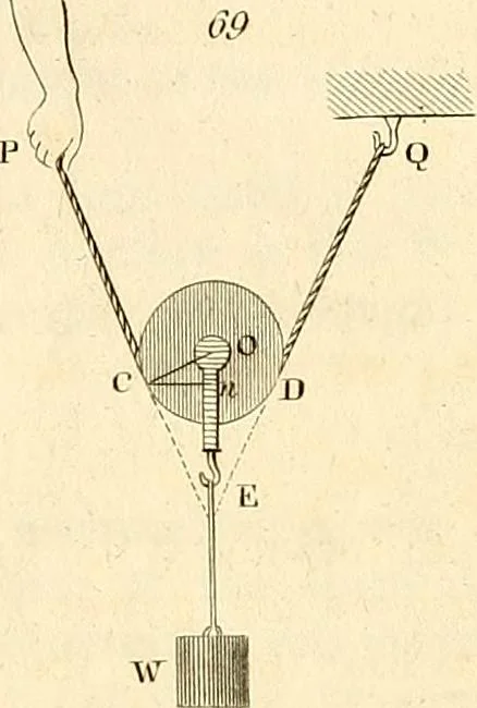 An illustration from The elements of mechanics, comprehending statics and dynamics, 1848, leaf 116