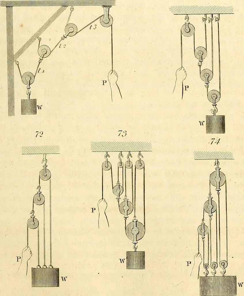 An illustration from The elements of mechanics, comprehending statics and dynamics, 1848, leaf 116