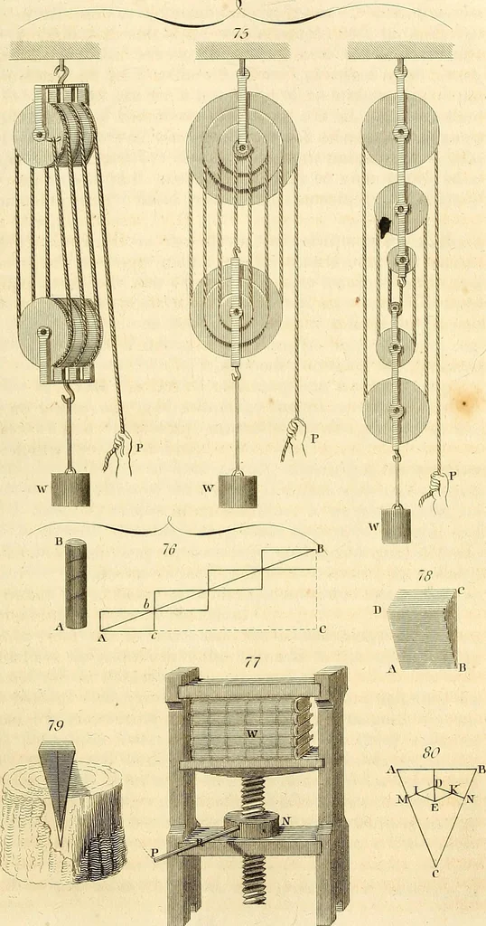 An illustration from The elements of mechanics, comprehending statics and dynamics, 1848, leaf 122