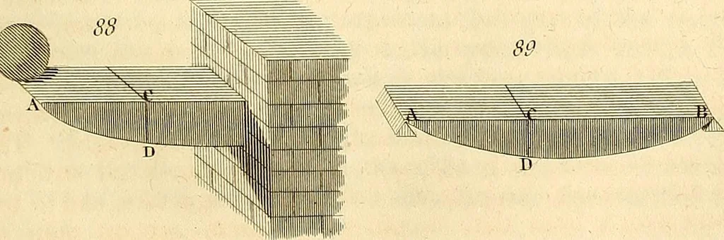 An illustration from The elements of mechanics, comprehending statics and dynamics, 1848, leaf 132