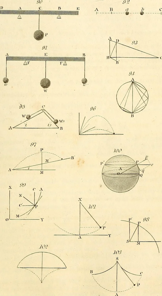 An illustration from The elements of mechanics, comprehending statics and dynamics, 1848, leaf 188