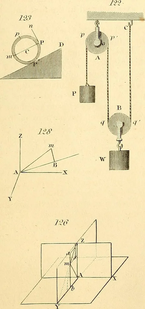 An illustration from The elements of mechanics, comprehending statics and dynamics, 1848, leaf 250