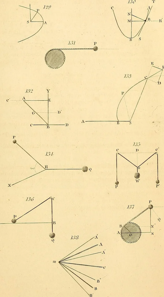 An illustration from The elements of mechanics, comprehending statics and dynamics, 1848, leaf 280
