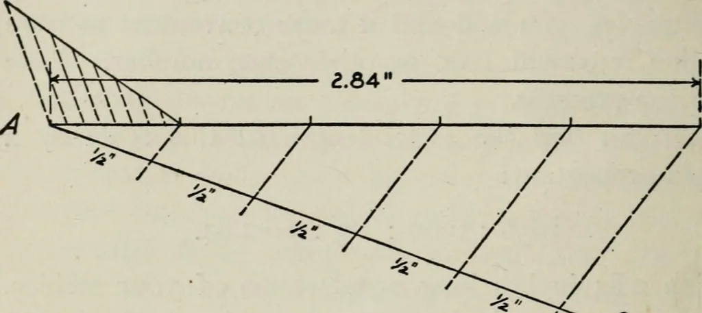 An illustration from Elements of military sketching and map reading, 1917, leaf 17