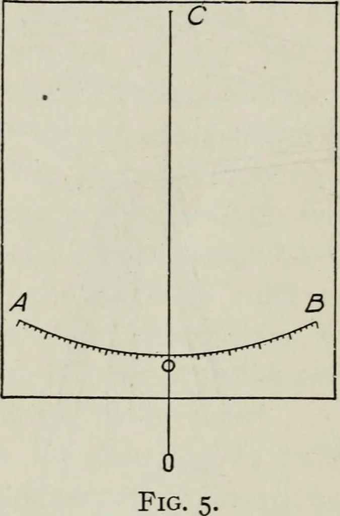 An illustration from Elements of military sketching and map reading, 1917, leaf 25