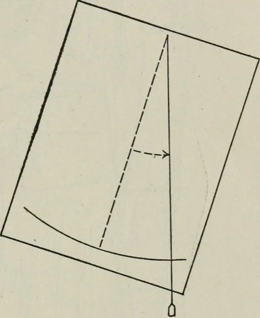 An illustration from Elements of military sketching and map reading, 1917, leaf 26