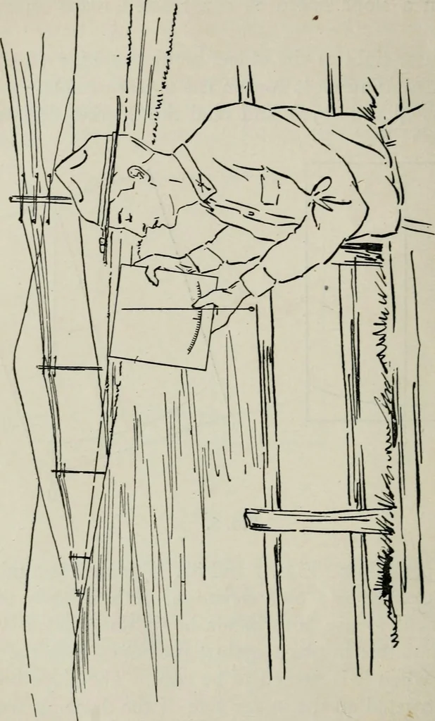 An illustration from Elements of military sketching and map reading, 1917, leaf 27