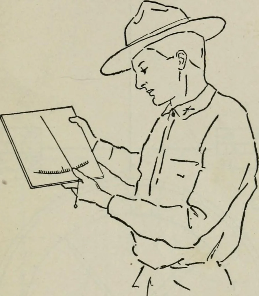 An illustration from Elements of military sketching and map reading, 1917, leaf 28
