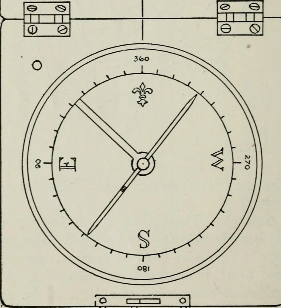 An illustration from Elements of military sketching and map reading, 1917, leaf 29