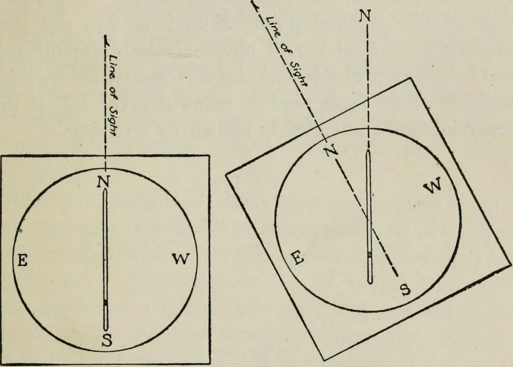 An illustration from Elements of military sketching and map reading, 1917, leaf 30