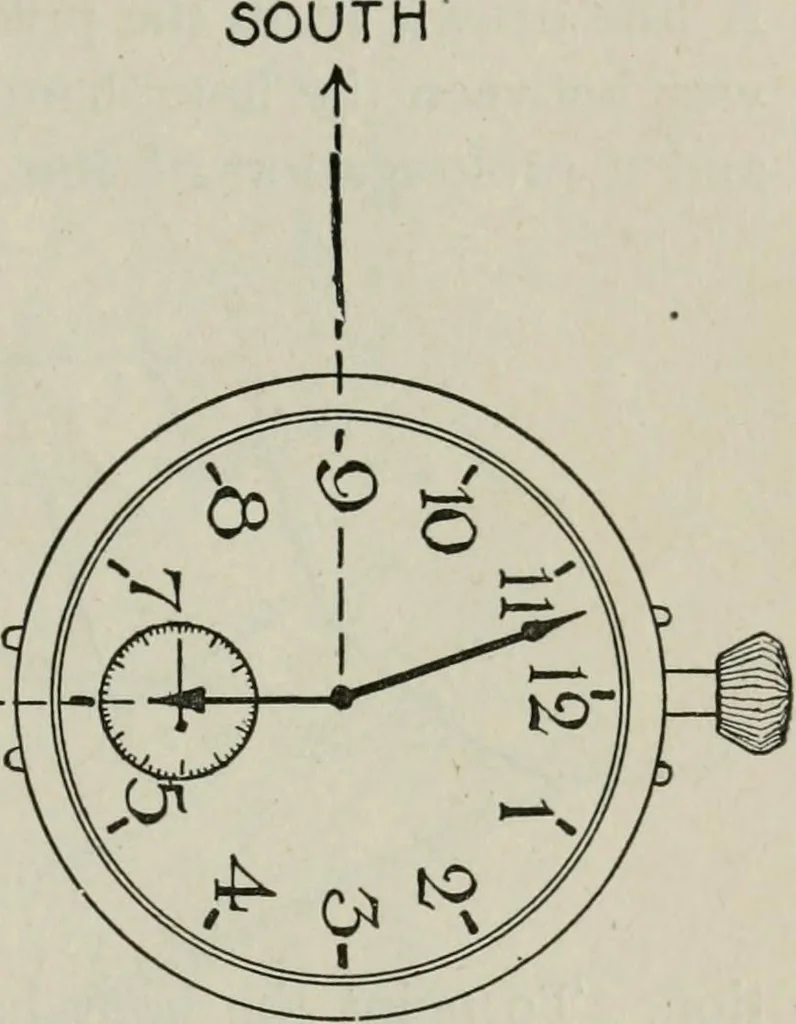 An illustration from Elements of military sketching and map reading, 1917, leaf 36