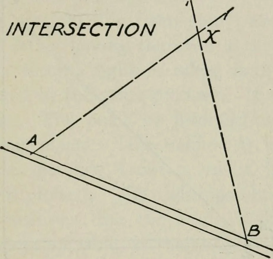 An illustration from Elements of military sketching and map reading, 1917, leaf 40