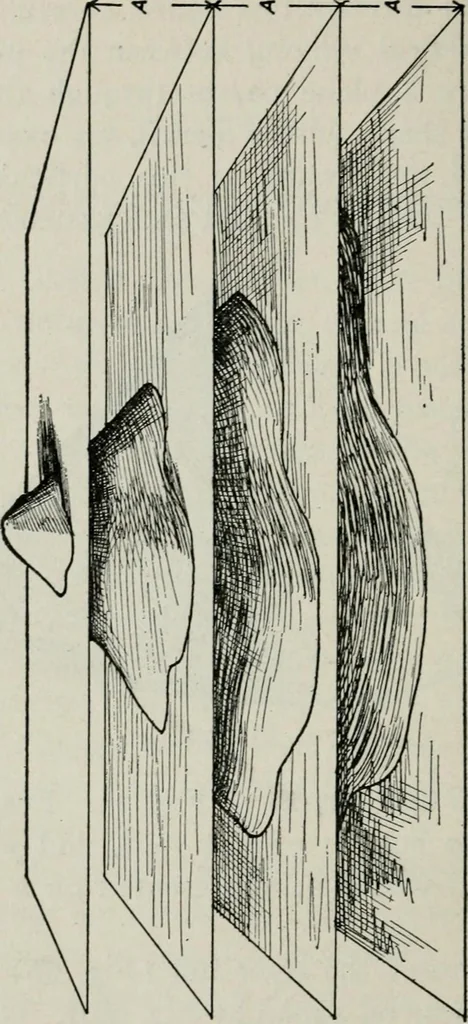An illustration from Elements of military sketching and map reading, 1917, leaf 45