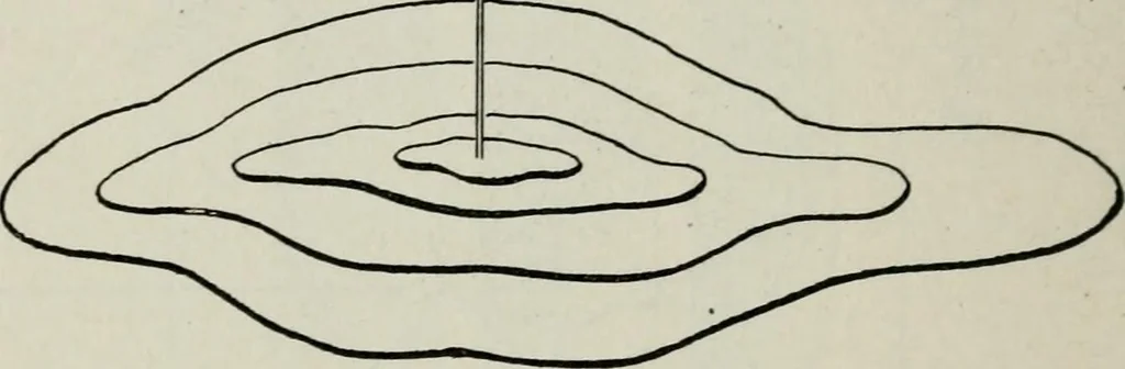 An illustration from Elements of military sketching and map reading, 1917, leaf 47