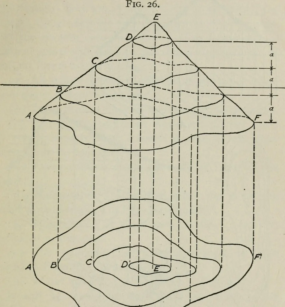 An illustration from Elements of military sketching and map reading, 1917, leaf 48