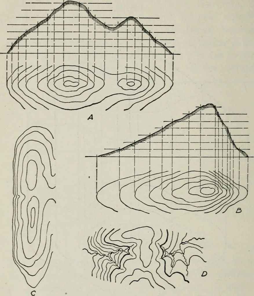 An illustration from Elements of military sketching and map reading, 1917, leaf 49