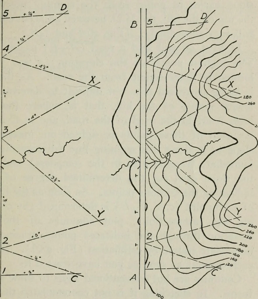 An illustration from Elements of military sketching and map reading, 1917, leaf 54