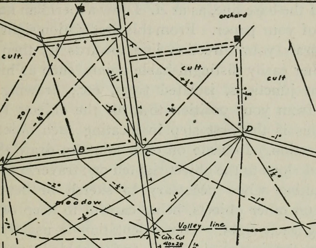 An illustration from Elements of military sketching and map reading, 1917, leaf 70