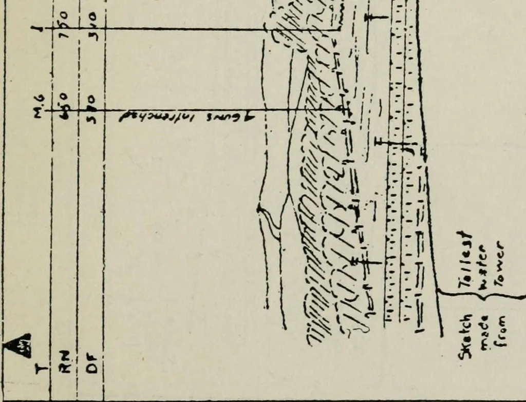 An illustration from Elements of military sketching and map reading, 1917, leaf 88