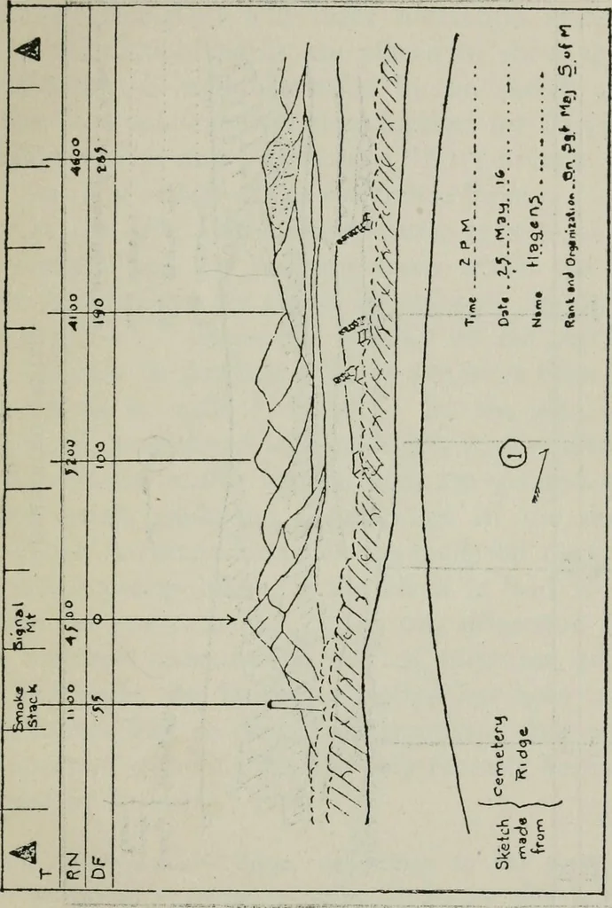 An illustration from Elements of military sketching and map reading, 1917, leaf 90