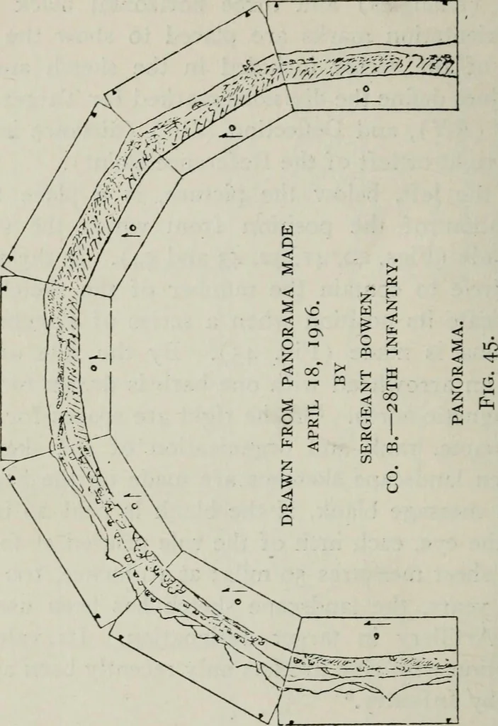 An illustration from Elements of military sketching and map reading, 1917, leaf 93