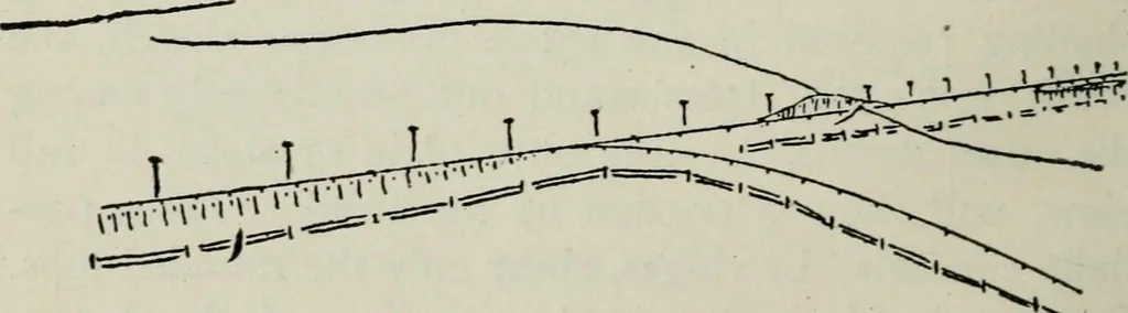 An illustration from Elements of military sketching and map reading, 1917, leaf 99