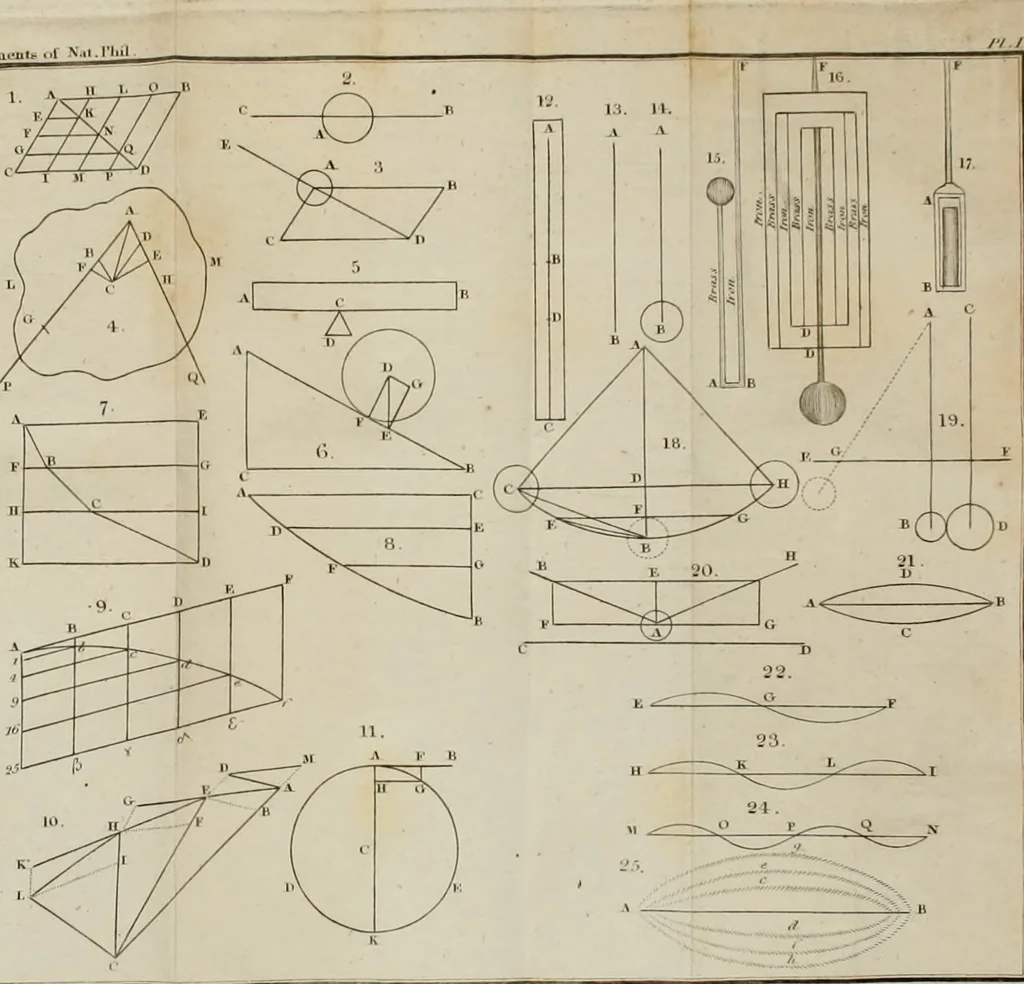 An illustration from Elements of natural philosophy, 1827, leaf 362