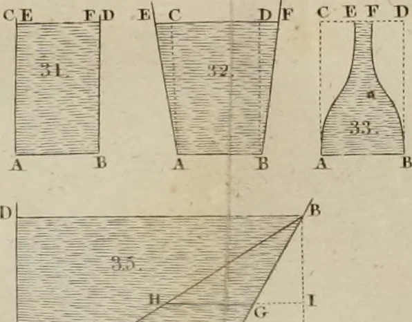 An illustration from Elements of natural philosophy, 1827, leaf 364