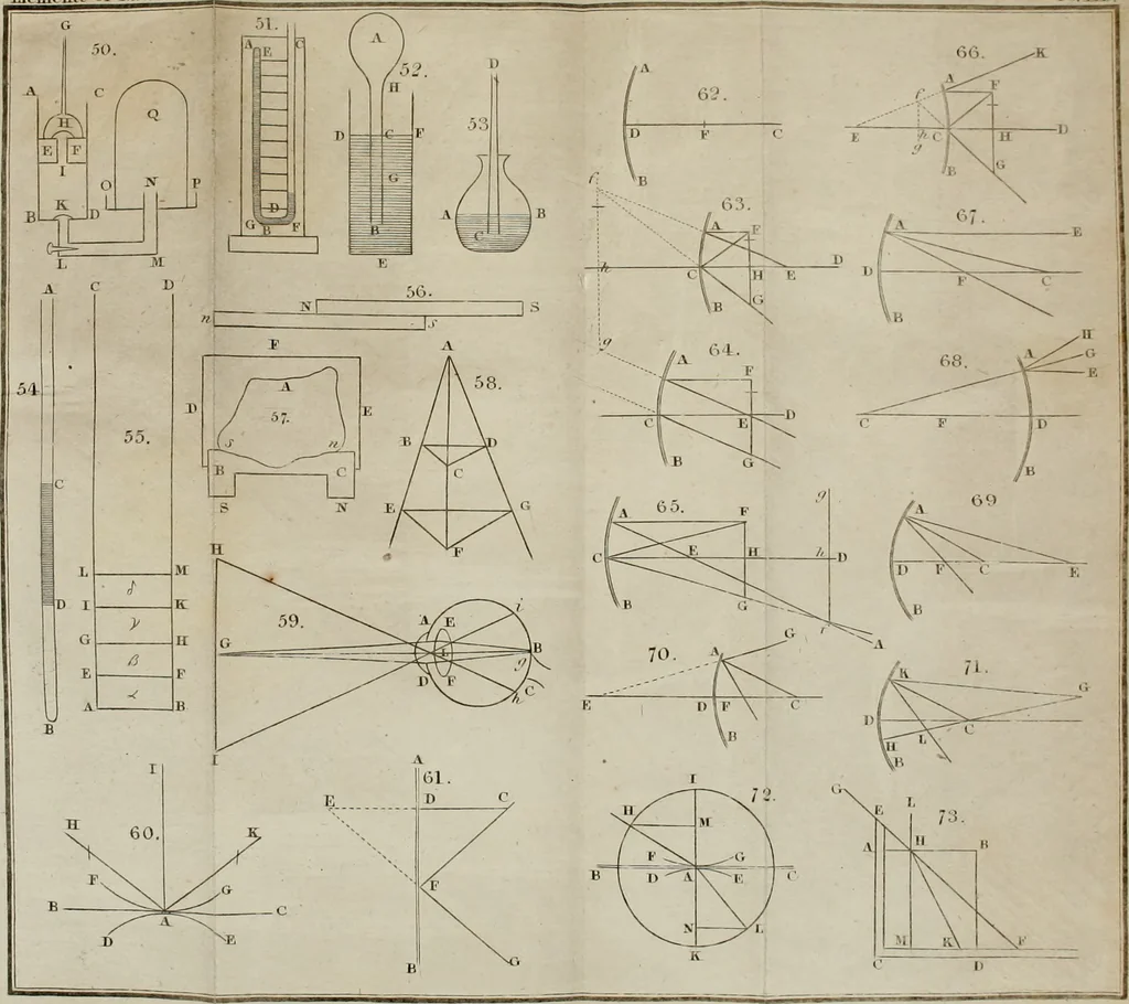 An illustration from Elements of natural philosophy, 1827, leaf 366