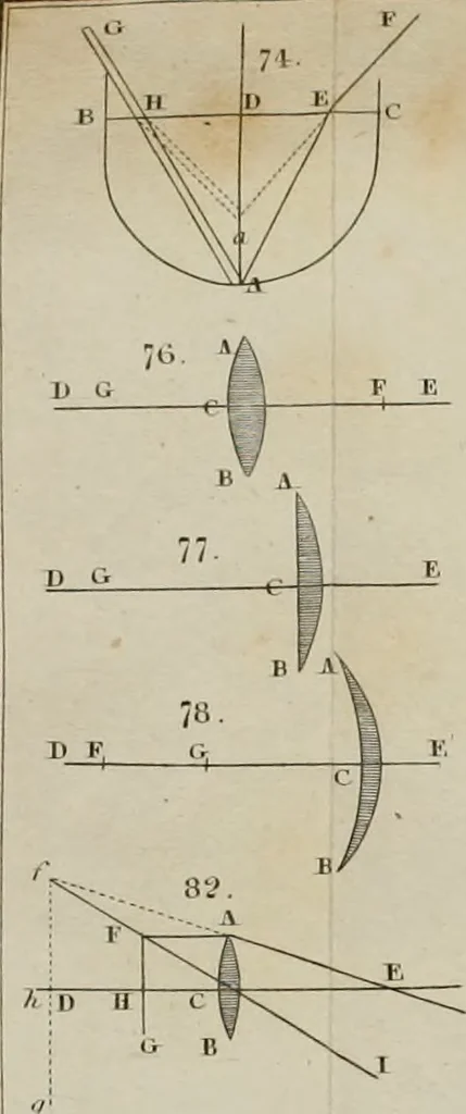 An illustration from Elements of natural philosophy, 1827, leaf 368