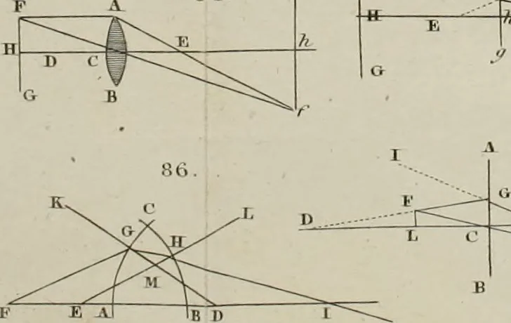 An illustration from Elements of natural philosophy, 1827, leaf 368