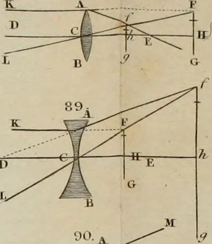 An illustration from Elements of natural philosophy, 1827, leaf 368