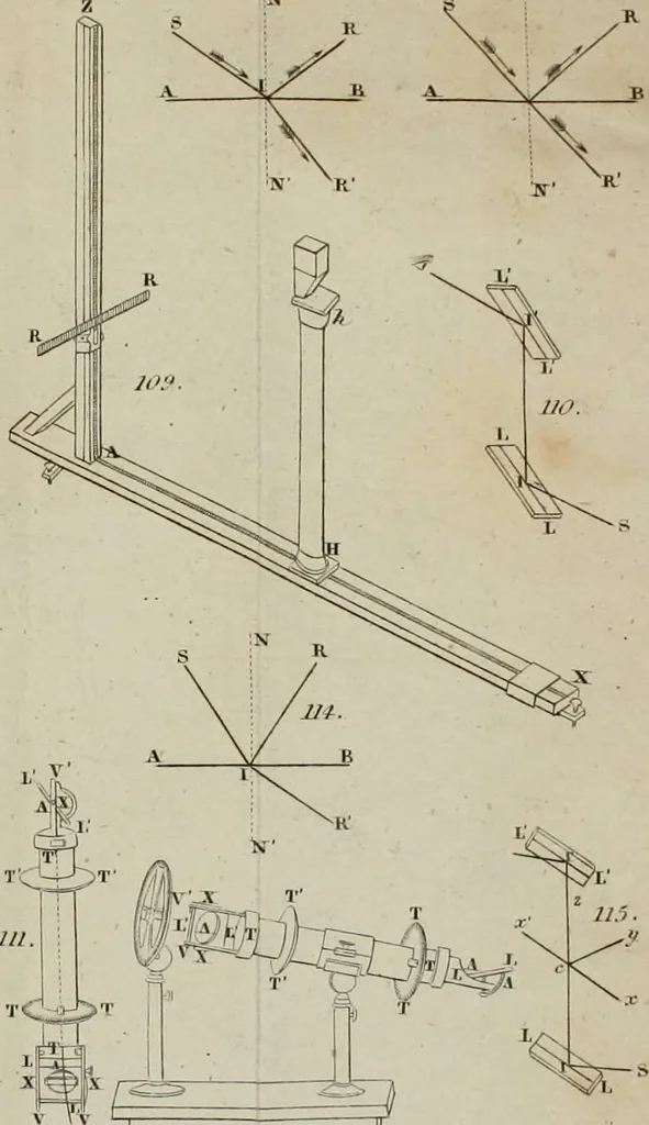 An illustration from Elements of natural philosophy, 1827, leaf 370