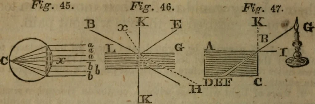 An illustration from The elements of natural and experimental philosophy .., 1834, leaf 125