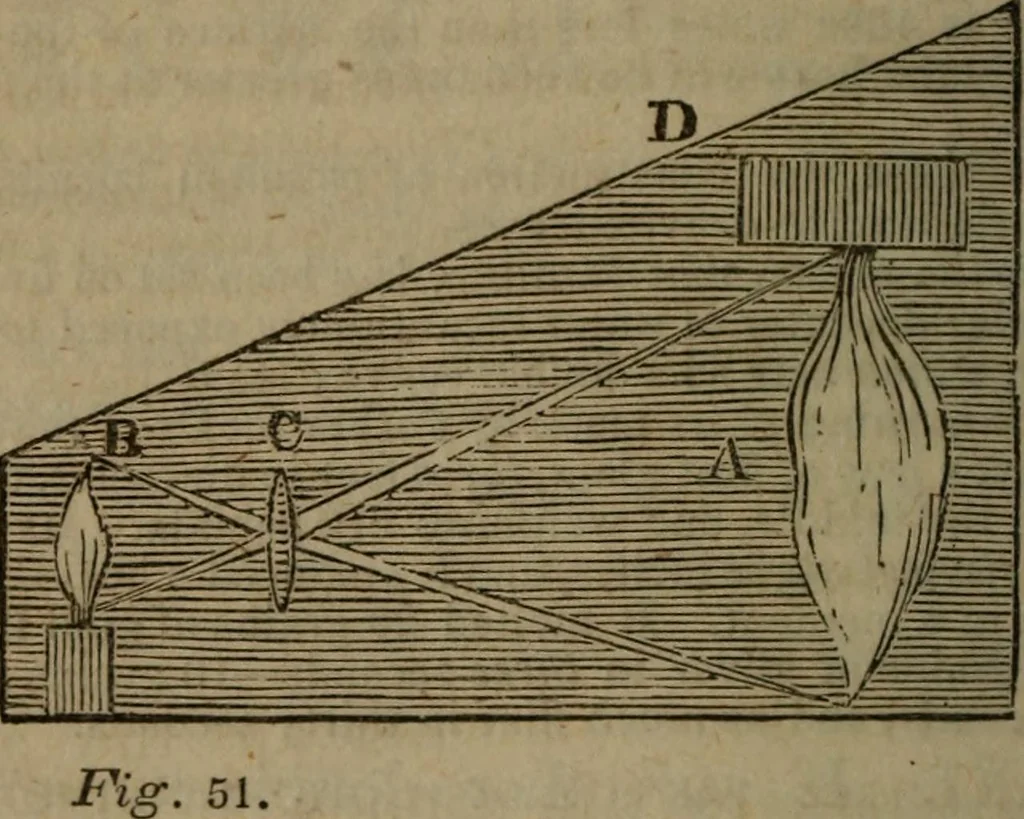 An illustration from The elements of natural and experimental philosophy .., 1834, leaf 129