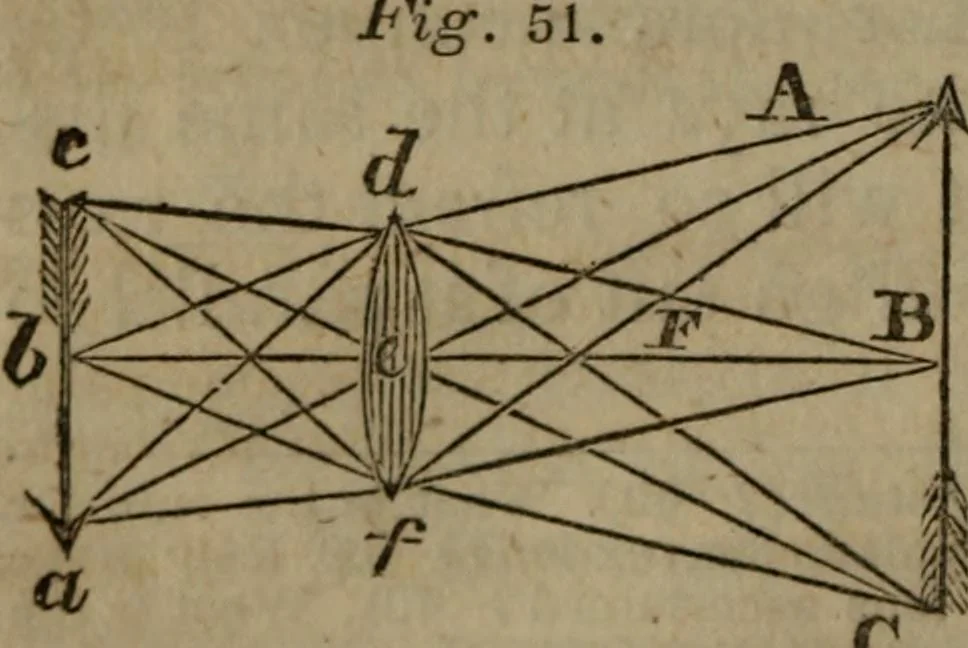 An illustration from The elements of natural and experimental philosophy .., 1834, leaf 129