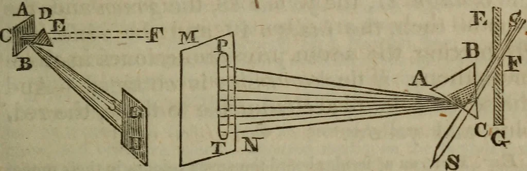 An illustration from The elements of natural and experimental philosophy .., 1834, leaf 140