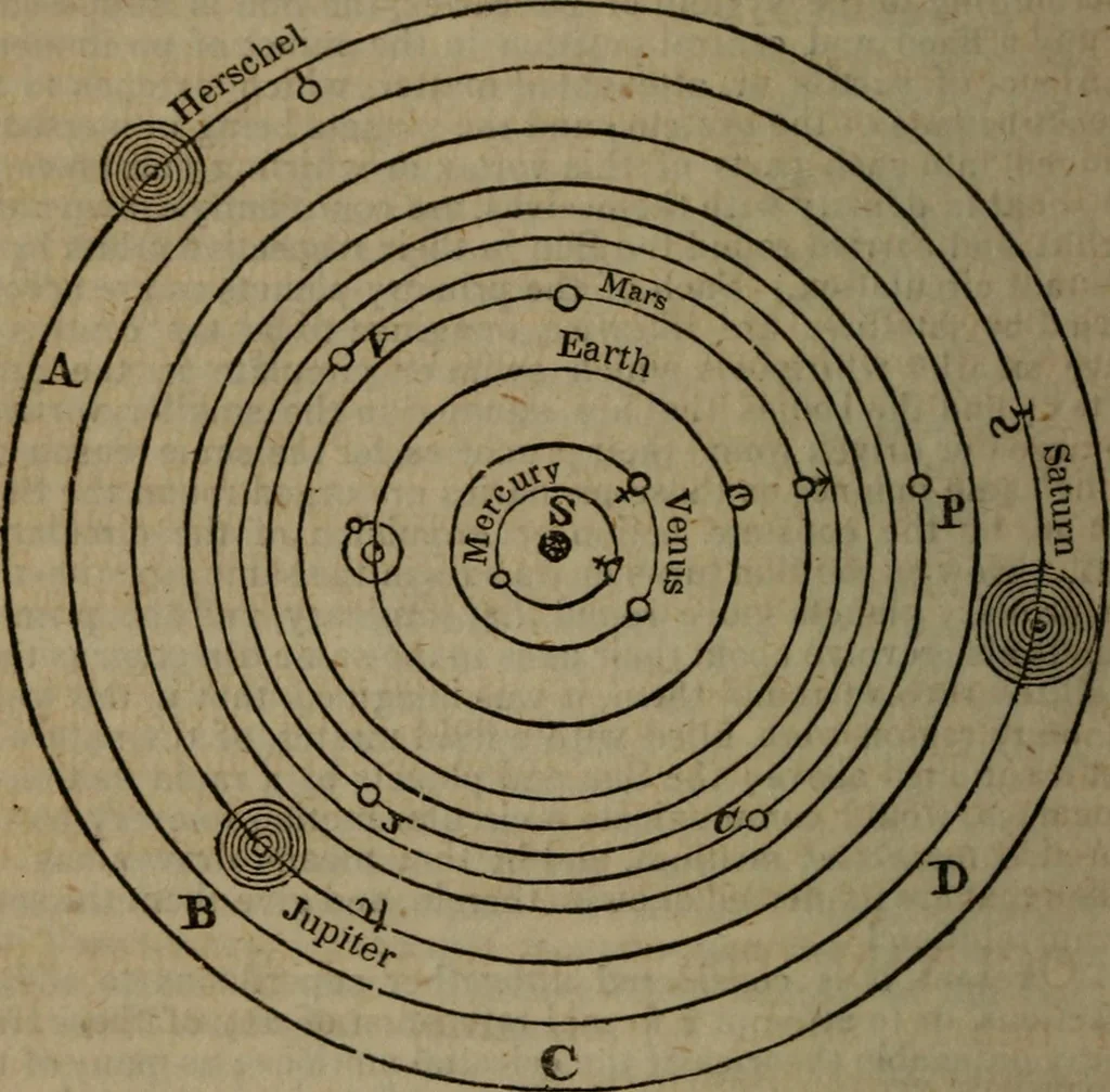 An illustration from The elements of natural and experimental philosophy .., 1834, leaf 201