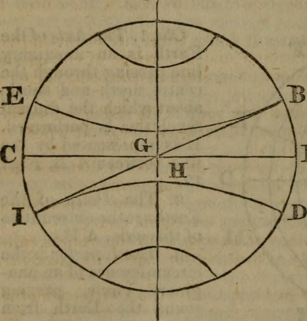 An illustration from The elements of natural and experimental philosophy .., 1834, leaf 205