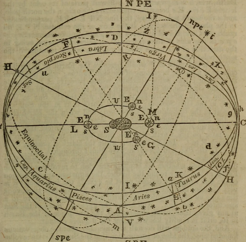 An illustration from The elements of natural and experimental philosophy .., 1834, leaf 210