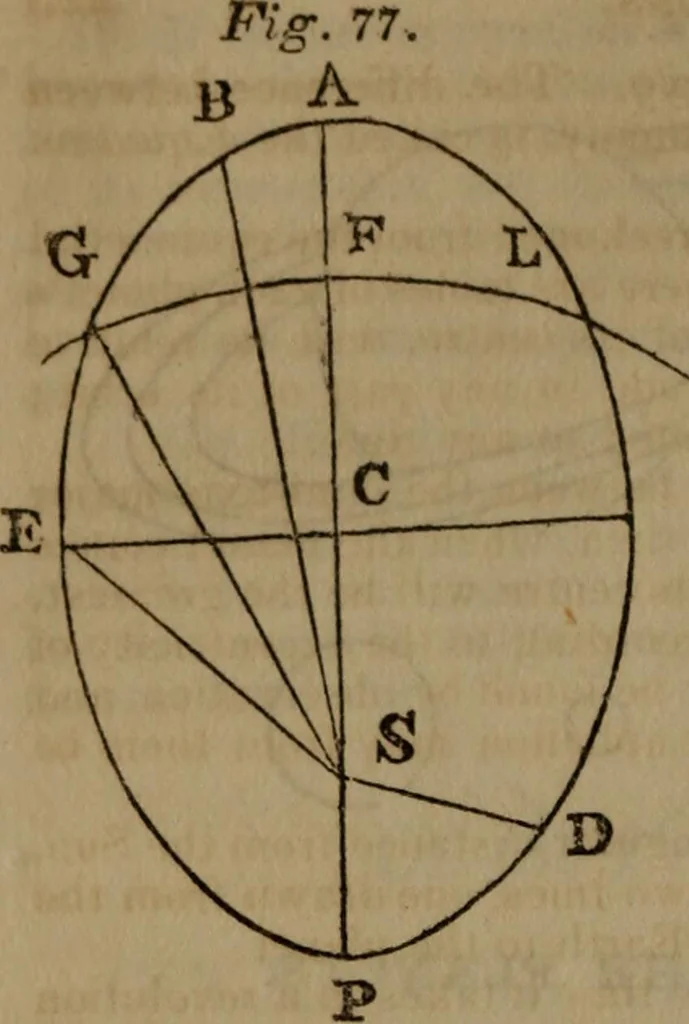 An illustration from The elements of natural and experimental philosophy .., 1834, leaf 227