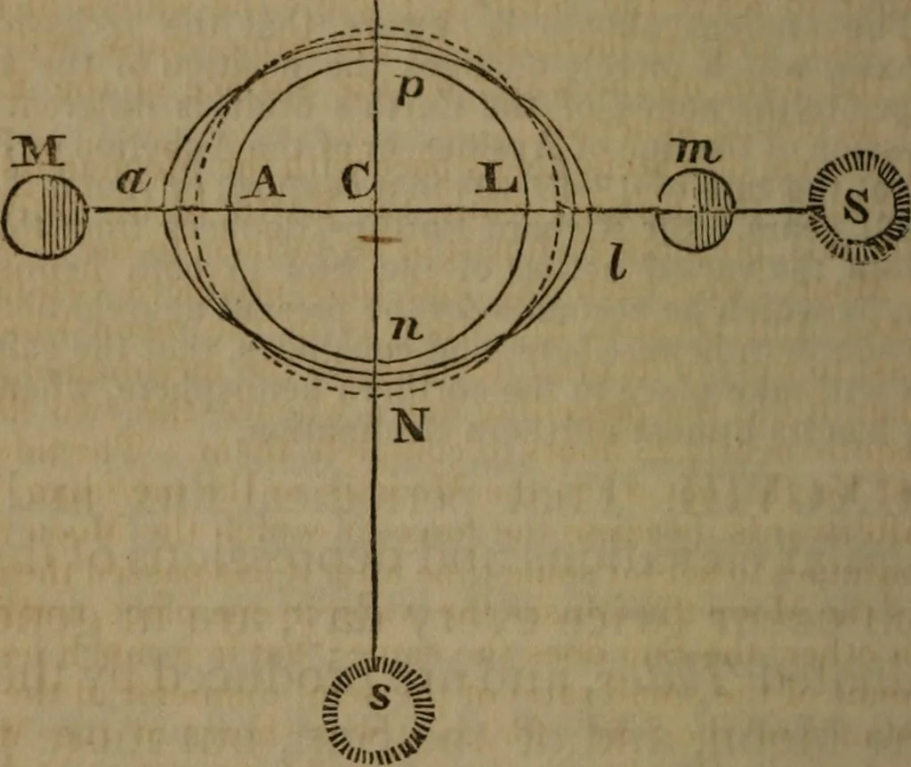 An illustration from The elements of natural and experimental philosophy .., 1834, leaf 237
